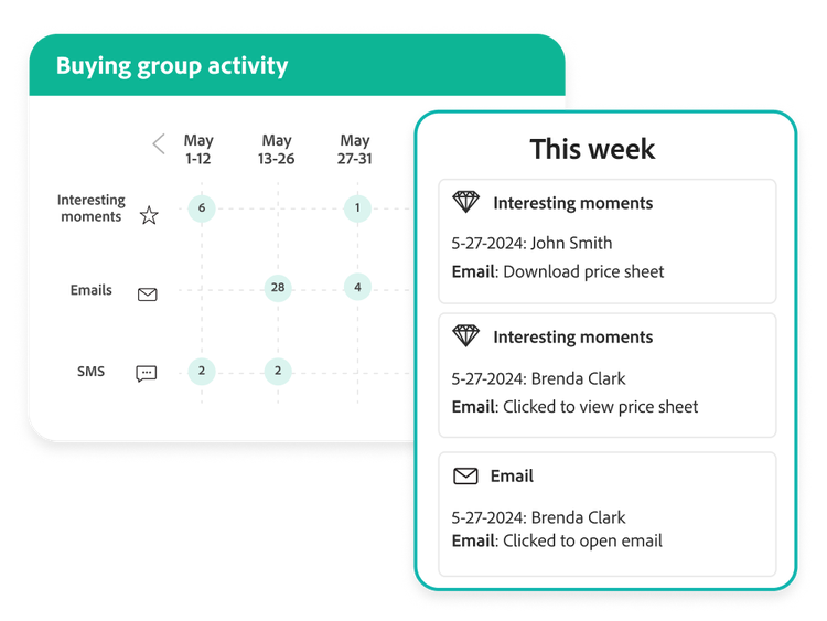 A buying group activity dashboard shows journey touchpoint engagement over a calendar timeline view. A summary report provides key engagements by individual stakeholders with timestamps and journey actions.