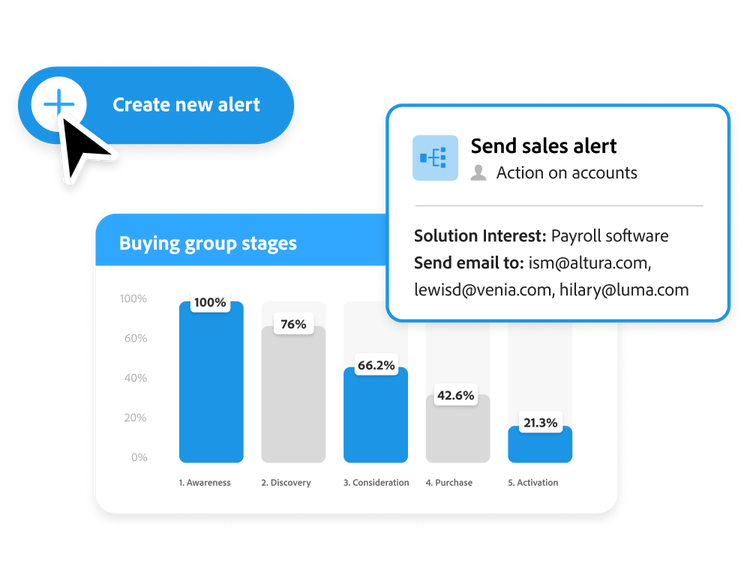 Creating a new sales alert for an account action indicating interest in a payroll software solution, accompanied by a bar graph of buying group stages.