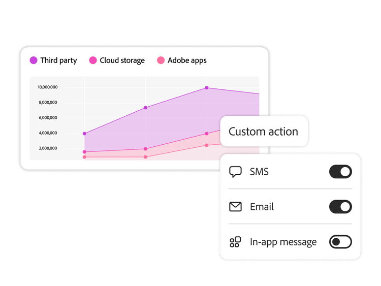 A graph of data ingestion across sources and a UI screen of custom actions