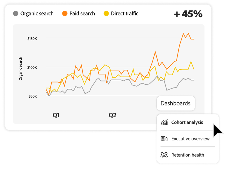 Quarterly web traffic analysis