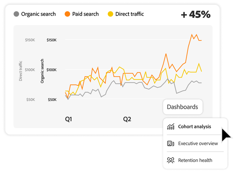 Quarterly web traffic analysis