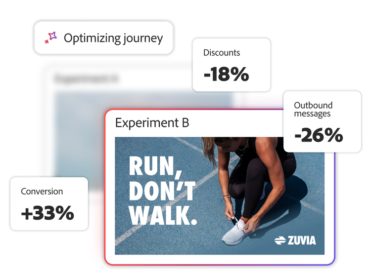 AI-powered ad performance analysis for shoe campaign