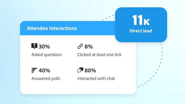 Marketo App Overview