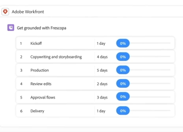 https://main--bacom--adobecom.aem.page/assets/videos/products/workfront/media_154ba7d05090549cd3cae9ad5cbfb1b5c0e9fd9bd.mp4#_autoplay1 | Adobe Workfront view displaying six-stage campaign pipeline
