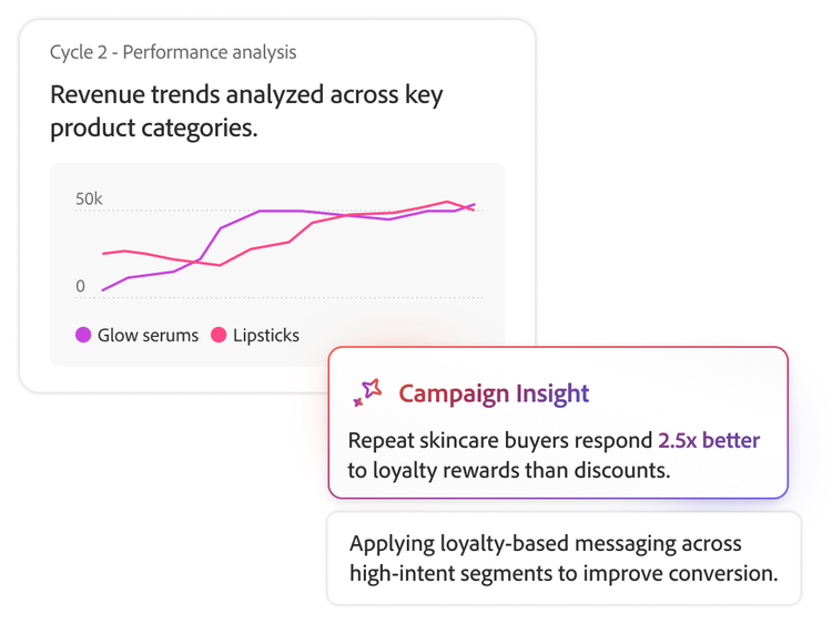 Snapshot of CX Enterprise Coworker evaluating, learning, and adjusting the outcome.