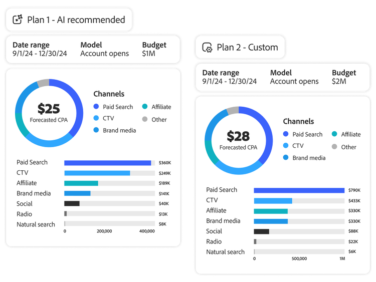 An AI marketing plan compared to a custom one