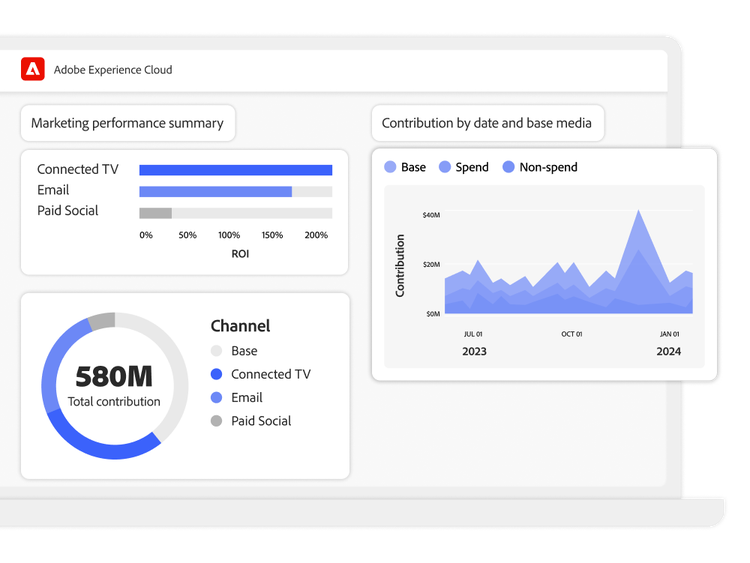 In-product screen of marketing channel results