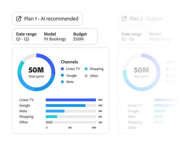 UI screens of AI-recommended channel spend