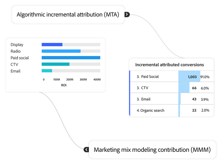 Two charts using bi-directional transfer to populate data