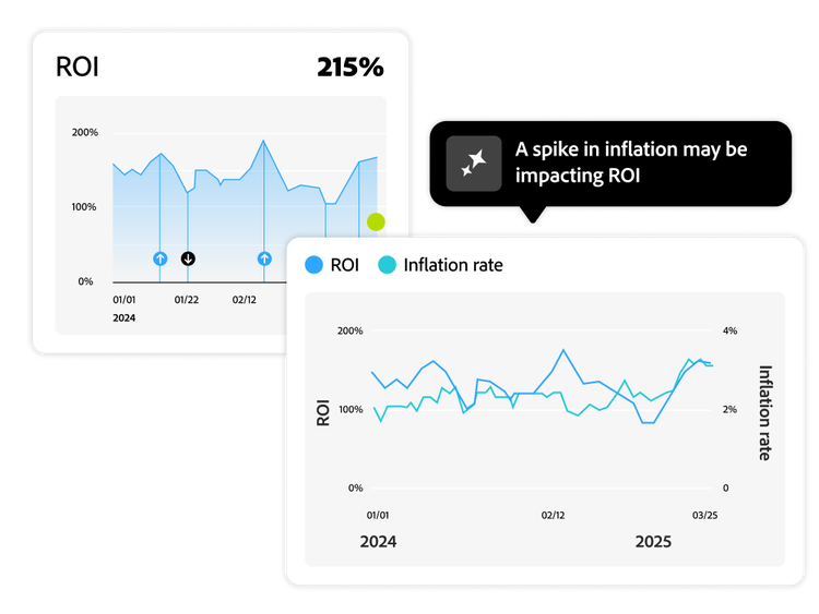 ROI chart and A-generated insights