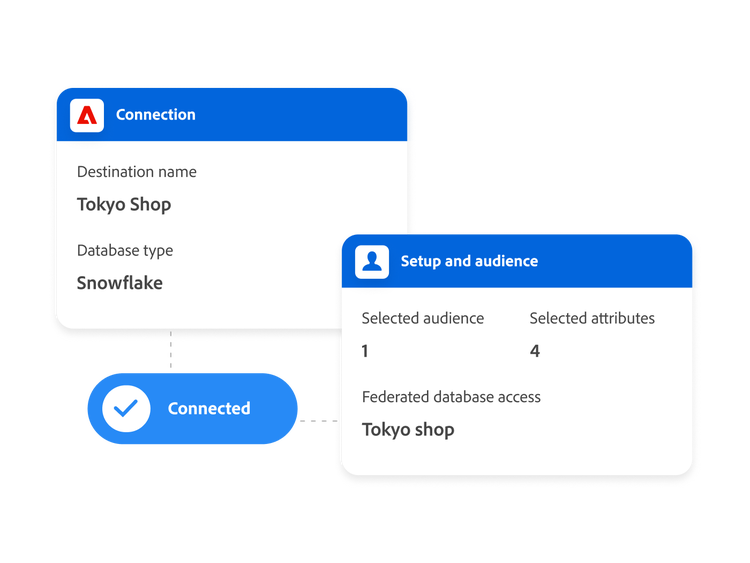 https://main--bacom--adobecom.hlx.page/fragments/products/modal/videos/real-time-customer-data-platform/audience-management/federated-audience-composition#federated-audience | Federated Audience Composition demo | :play-medium: