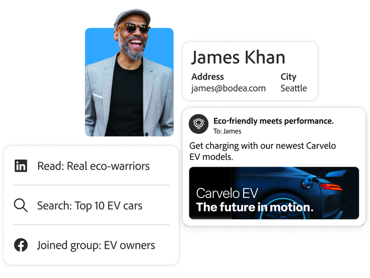 Customer profile including his search and social history and a personalized car email