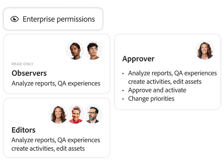 User permission categories to specified reports and dashboards, including read-only, editor, and approver