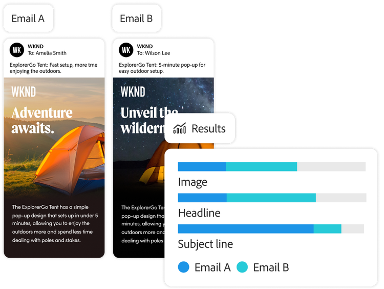 Two email variations testing headline, image, and subject line