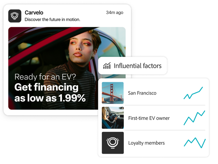 Car ad personalized using influential factor data