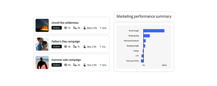 Resumo do desempenho de marketing para três campanhas publicitárias.
