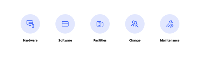 Infográfico com os principais pilares que compõem o custo total de propriedade de um sistema de ERP.