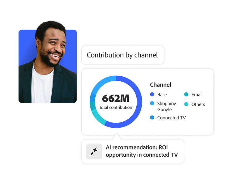 Profissional de marketing ao lado de resultados de contribuição de canal e recomendações de IA para gastos futuros.