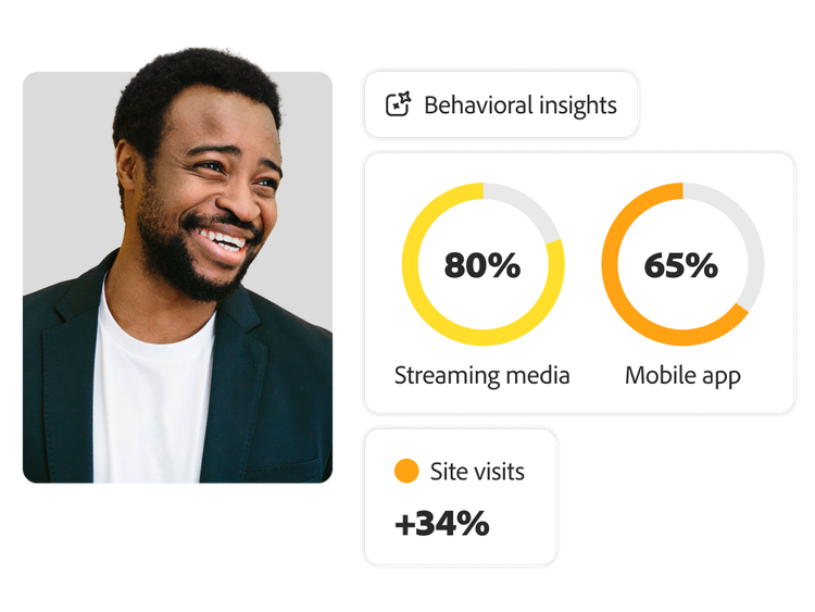 Profissional de marketing avaliando insights comportamentais por canal usando IA