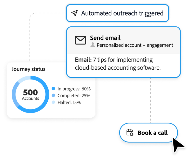 Interface do Account Qualification Agent