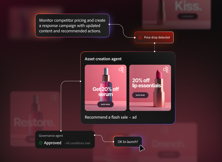 Interface de fluxo de trabalho de marketing com IA onde um alerta de venda da concorrência aciona a criação automatizada de anúncios de "Serum" e "Lip Essentials", seguidos pela aprovação final de governança.