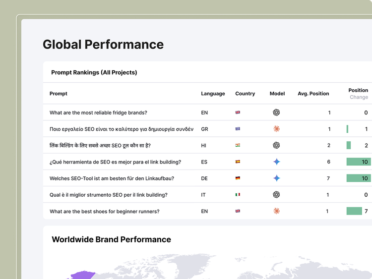 Painel de desempenho global da Enterprise AIO com rastreamento multilíngue de prompts de IA em vários países e um mapa de calor mundial de desempenho da marca.