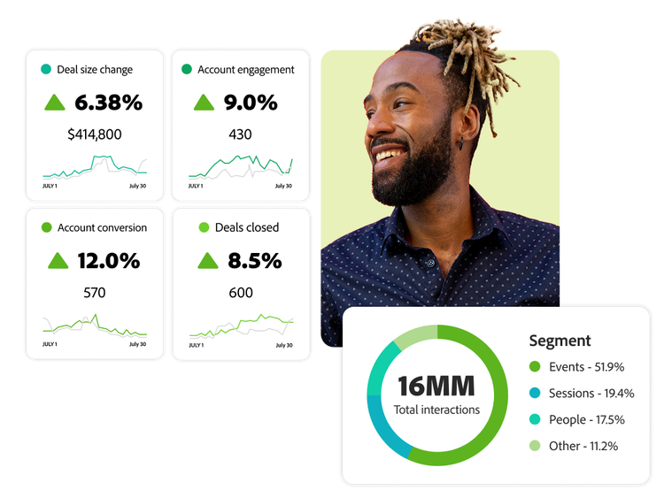 Gráficos mostrando aumentos no volume de negócios, engajamento, conversão e negócios fechados, e também o detalhamento de segmentos por eventos e sessões.