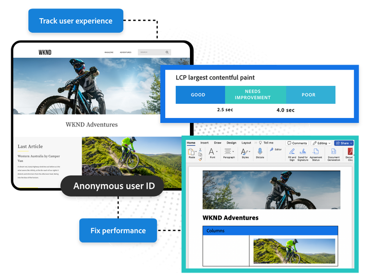 An outdoor adventure website, the analysis of an anonymous user experience, and performance improvements being made in Microsoft Word