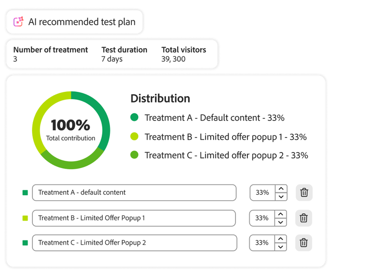 AI-recommended testing plan for three different ad treatments