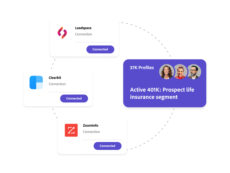 Profiles enriched by data sharing