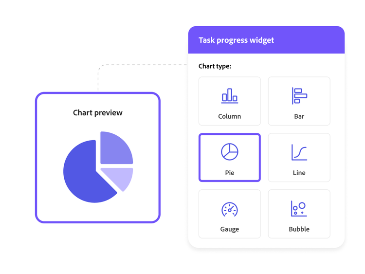 https://main--bacom--adobecom.hlx.page/fragments/products/modal/videos/workfront/reports#reports | Workfront widgets can visualize data sets into column, bar, pie, line, gauge, or bubble charts and graphs. | :play-medium: