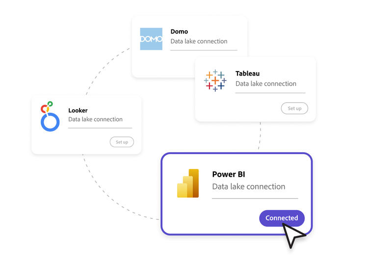 https://main--bacom--adobecom.hlx.page/fragments/products/modal/videos/workfront/data-lake#data | Adobe Workfront example of a Power BI data lake connected to Looker, Domo, and Tableau data lakes. | :play-medium: