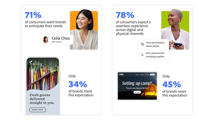 Infographic comparing consumer expectations and brand performance.