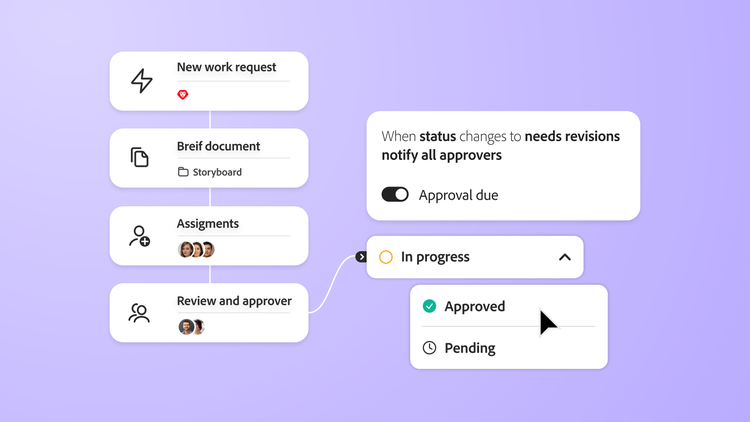 Workflow showing new work request, brief, assignment and review progress to approval.