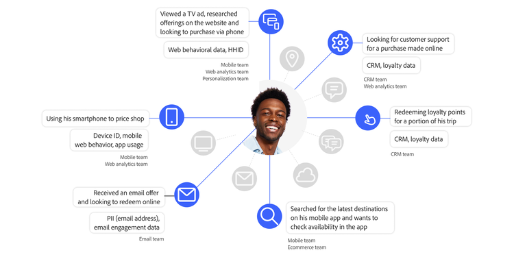 Continued challence of fragmented data, systems, and teams image