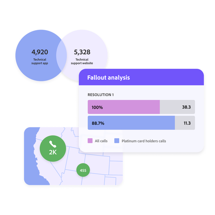 Deeper insight into your customer journey is here marquee