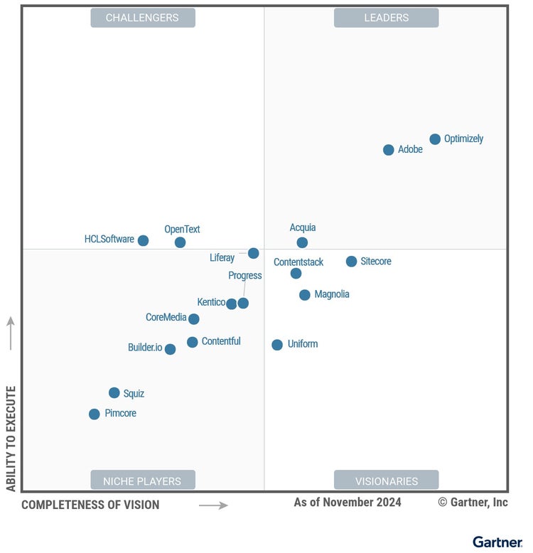 Magic Quadrant for Digital Experience Platforms