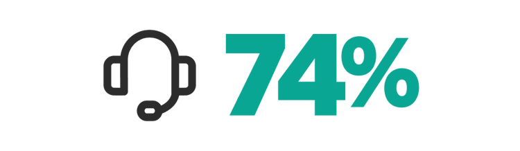 Icon showing 74%