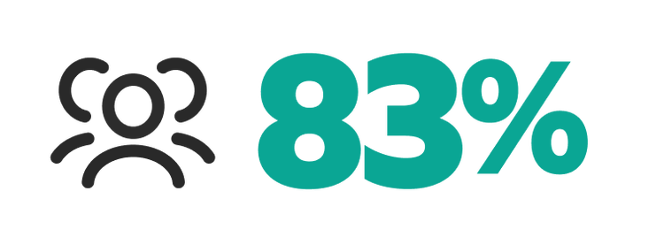 Icon showing 83%