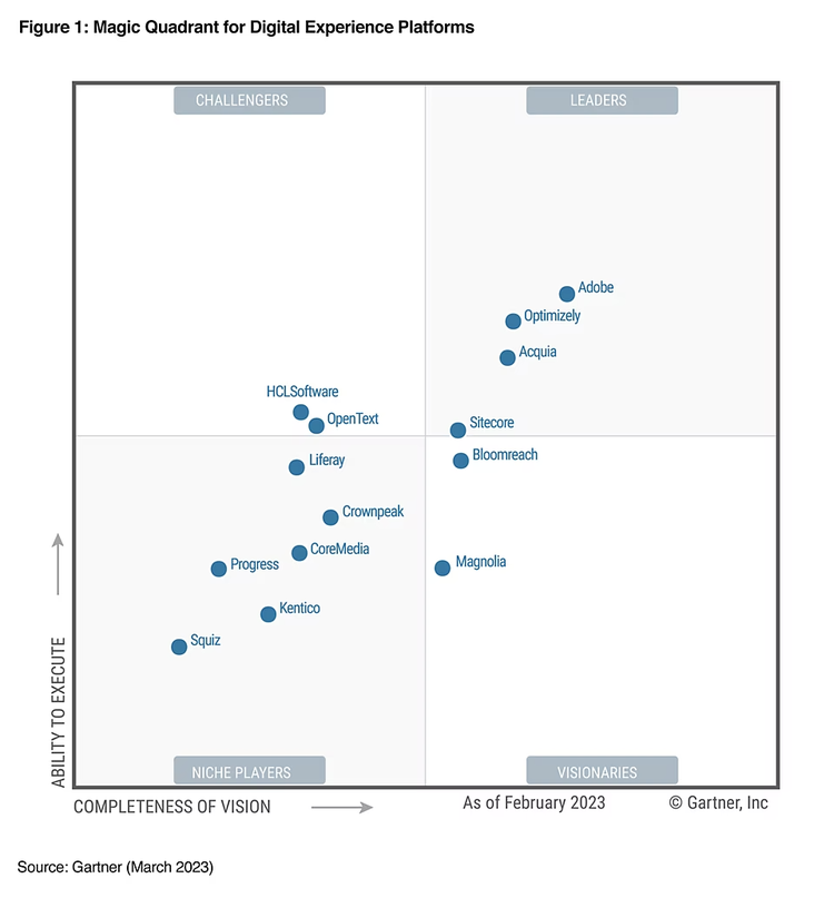 2023 Gartner® Magic Quadrant™ for Digital Experience Platforms | Adobe