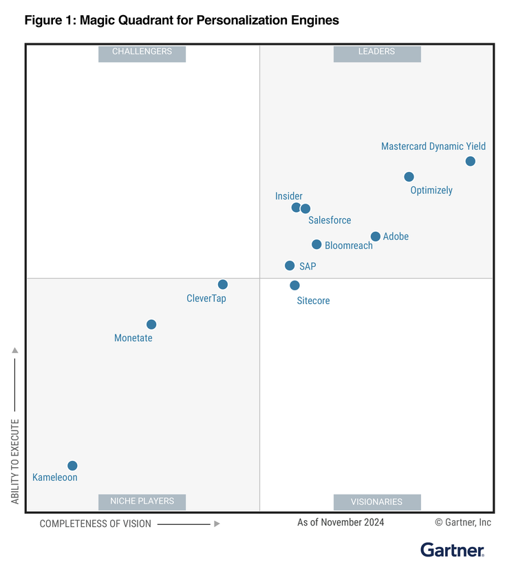 Gartner MQ personalization engines