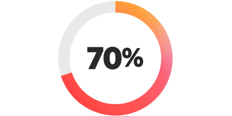 70%