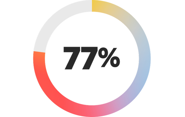 donut charts showing what FSI organization say is holding agentic AI implementation back including data integration and quality issues (77%)