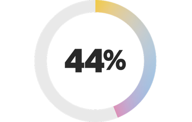 44 percent