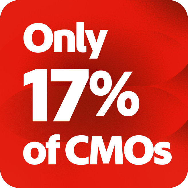 Image showing only 17% of CMOs report that executives and practitioners at their organization are very aligned on AI strategy