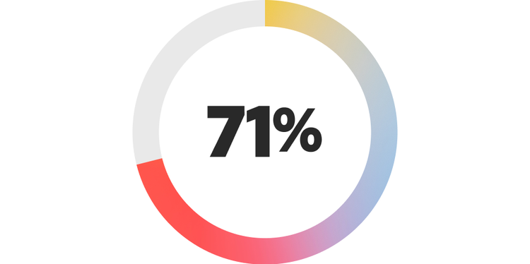 71%