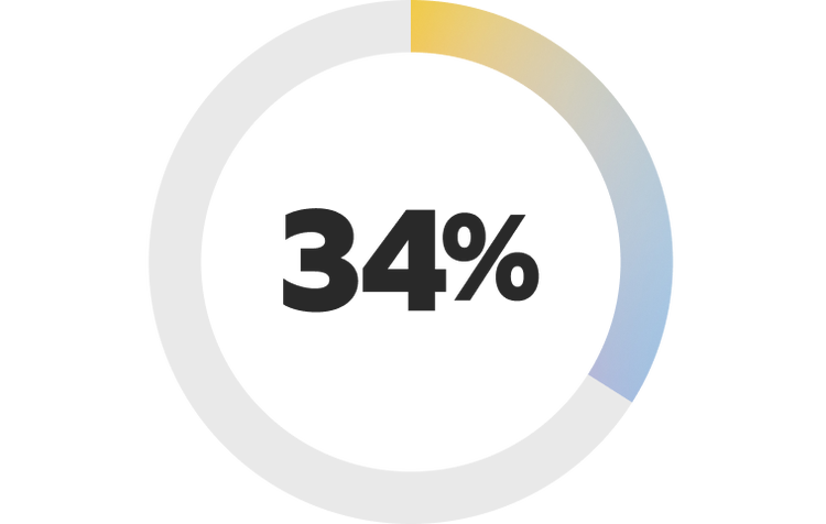 34 percent