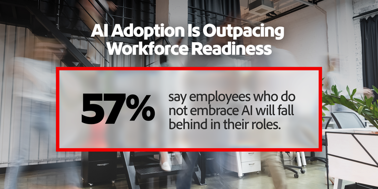 57% say employees who do not embrace AI will fall behind in their roles