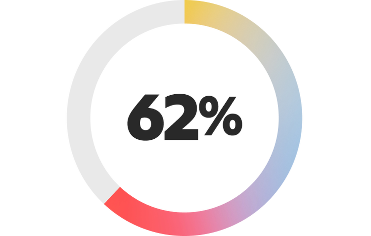 62 percent