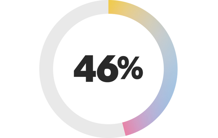 46 percent
